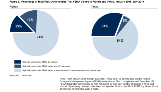 fema flood insurance rates